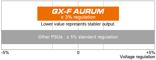 پاور - منبع تغذیه کوگار مدل COUGAR GX-F AURUM 650