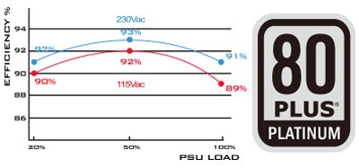 st1000-pt_st1200-pt-01 ُSilverStone ST1200PT 01