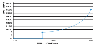 st1000-pt_st1200-pt-06 ُSilverStone ST1200PT 061