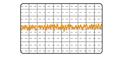 ripple & noise performance G