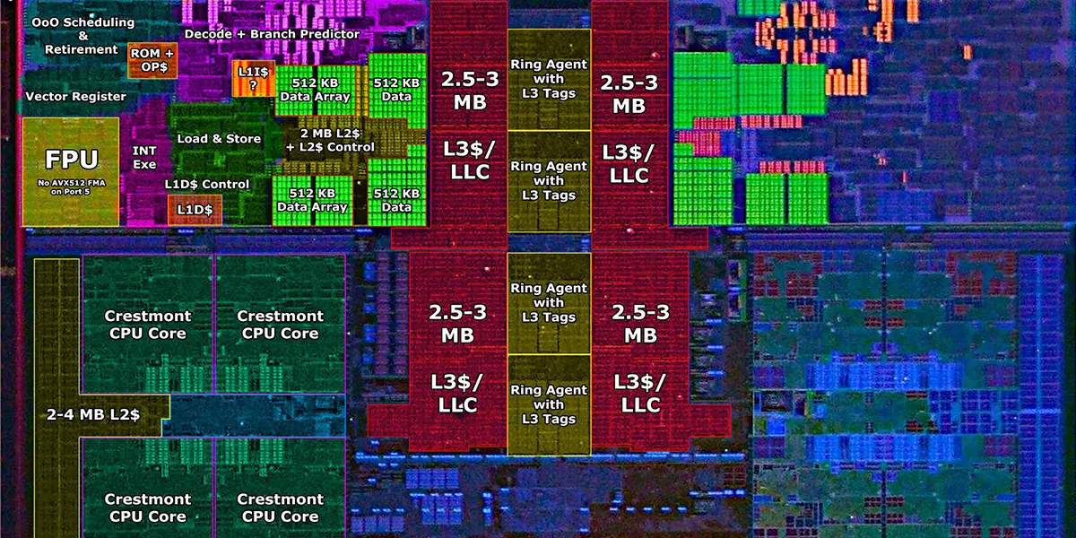 inside of cpu