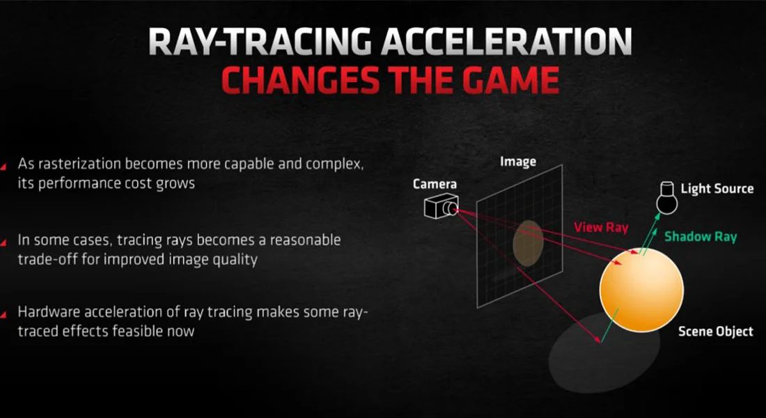 فناوری ray tracing چیست و تاثیر آن در بازی