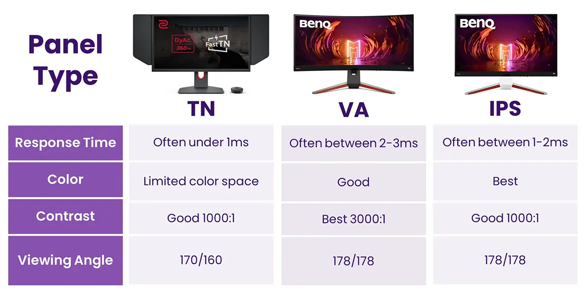 TN vs ips vs tn تفاوت ریسپانس تایم