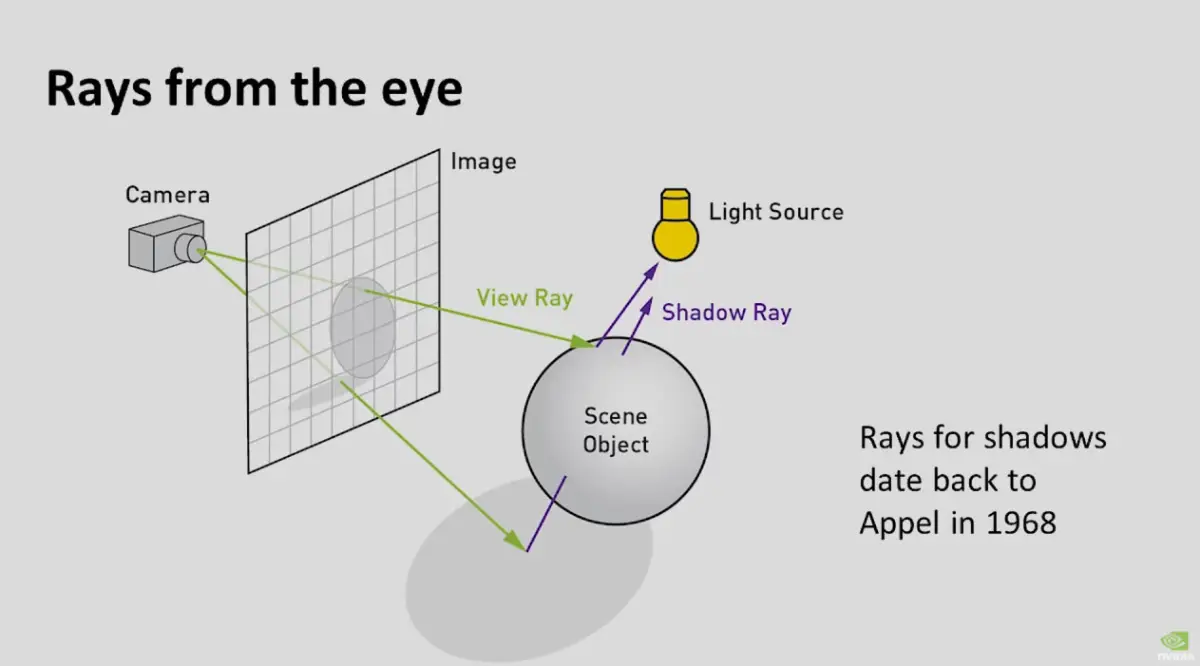 مقایسه Ray Tracing و Path Tracing