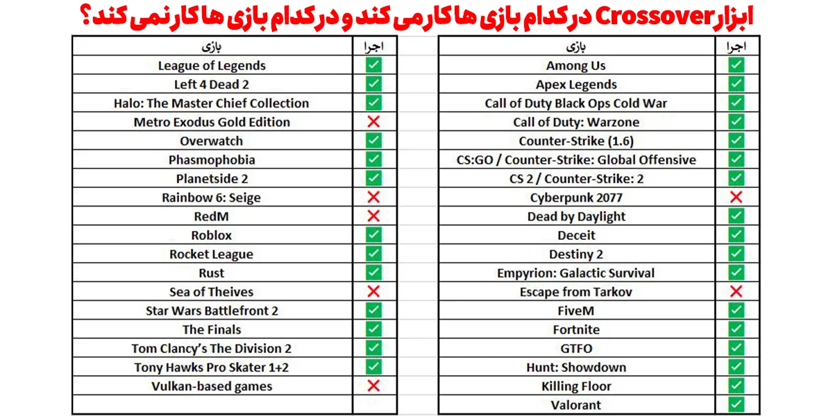 ابزار Crossover در کدام بازی ها کار می کند و در کدام بازی ها کار نمی کند؟