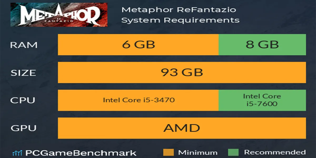 سیستم مورد نیاز بازی Metaphor: ReFantazio