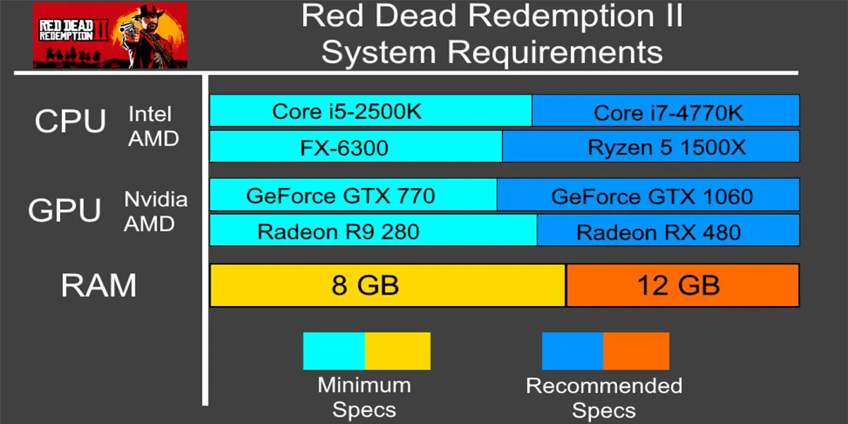 سیستم مورد نیاز بازی Red Dead Redemption 2