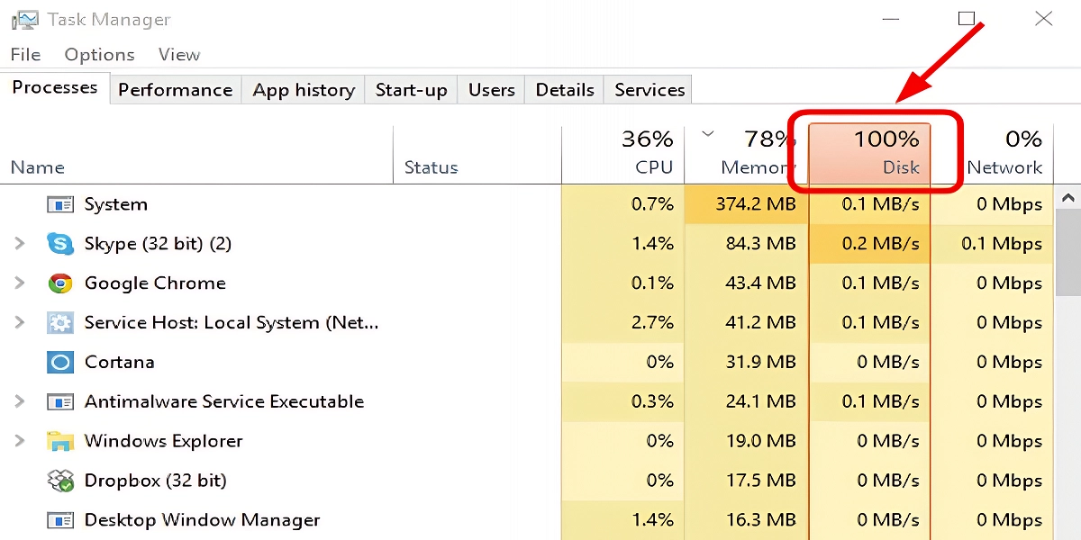 رفع ارور 100% Disk Usage