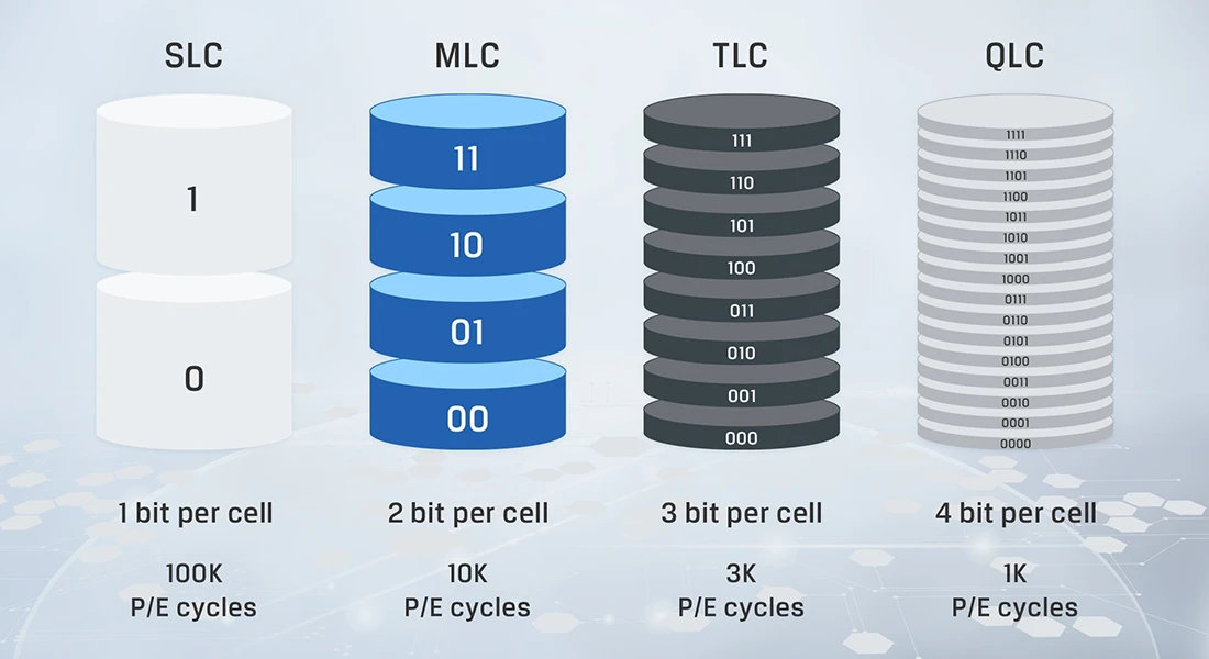 بهترین کارت های SSD نوع TLC