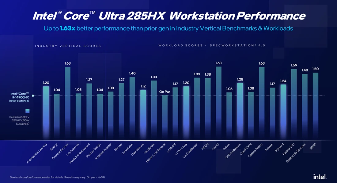 نگاهی به پردازنده‌های ورک‌استیشن Core Ultra 200