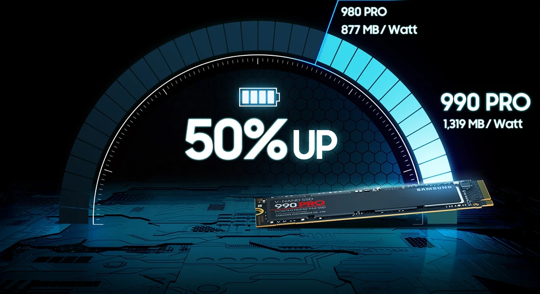 بهترین کارت های SSD نوع TLC