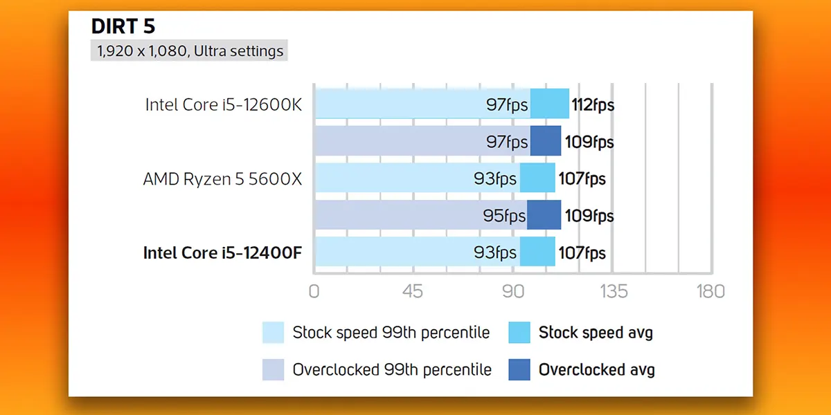 CPU