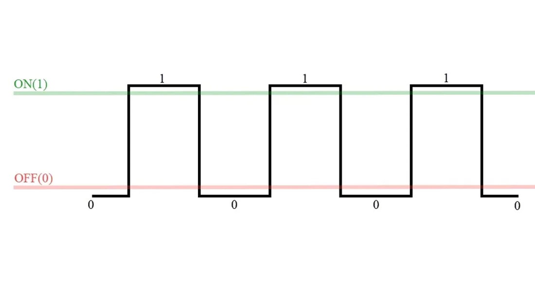 سرعت رم