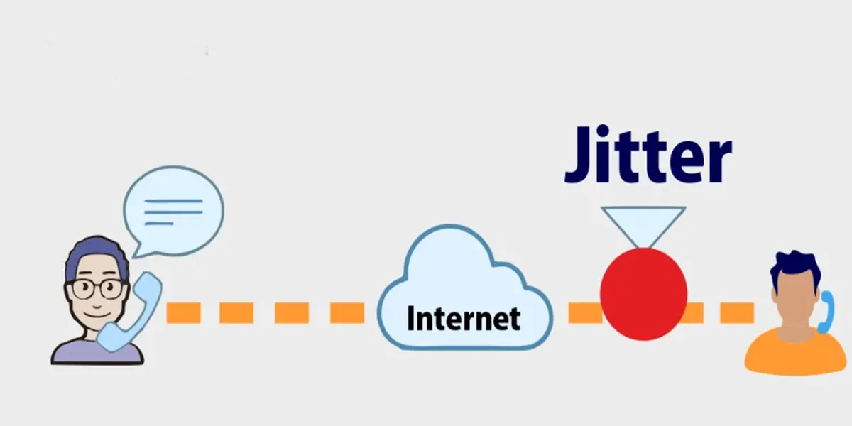 Net Jitter