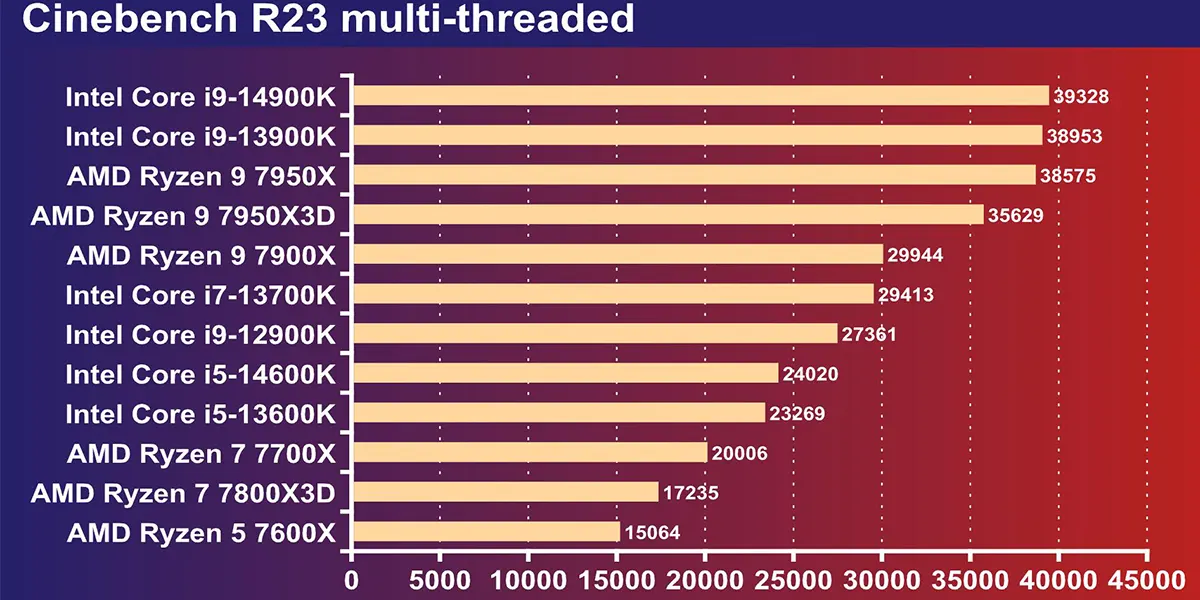 CPU