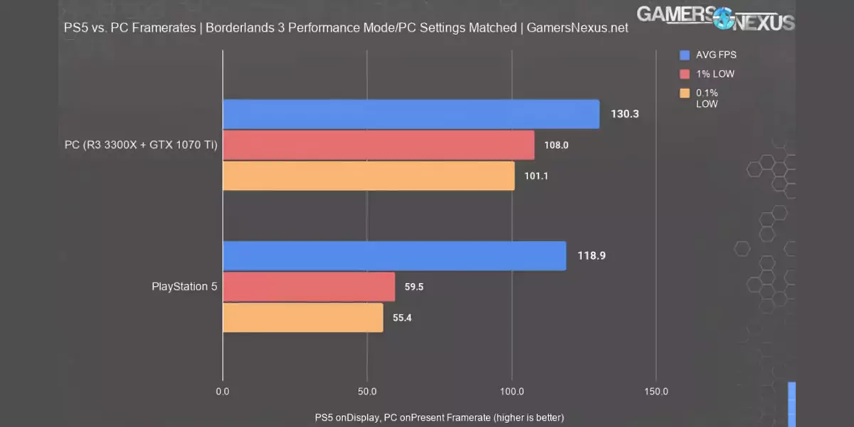 مقایسه 4K در PS 5 با PC