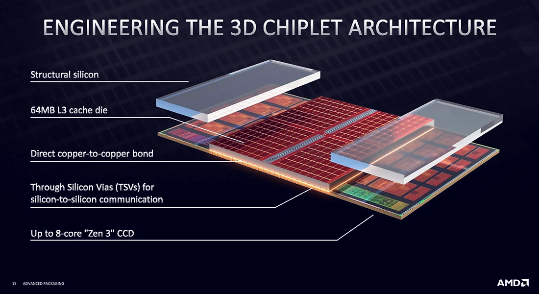 فناوری 3D V-Cache در پردازنده‌های AMD چیست؟