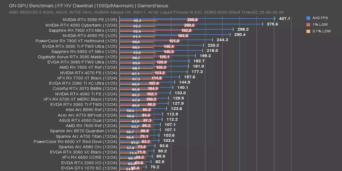 RTX 5090
