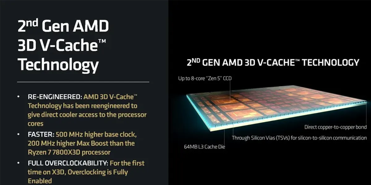 Ryzen 7 9800X3D
