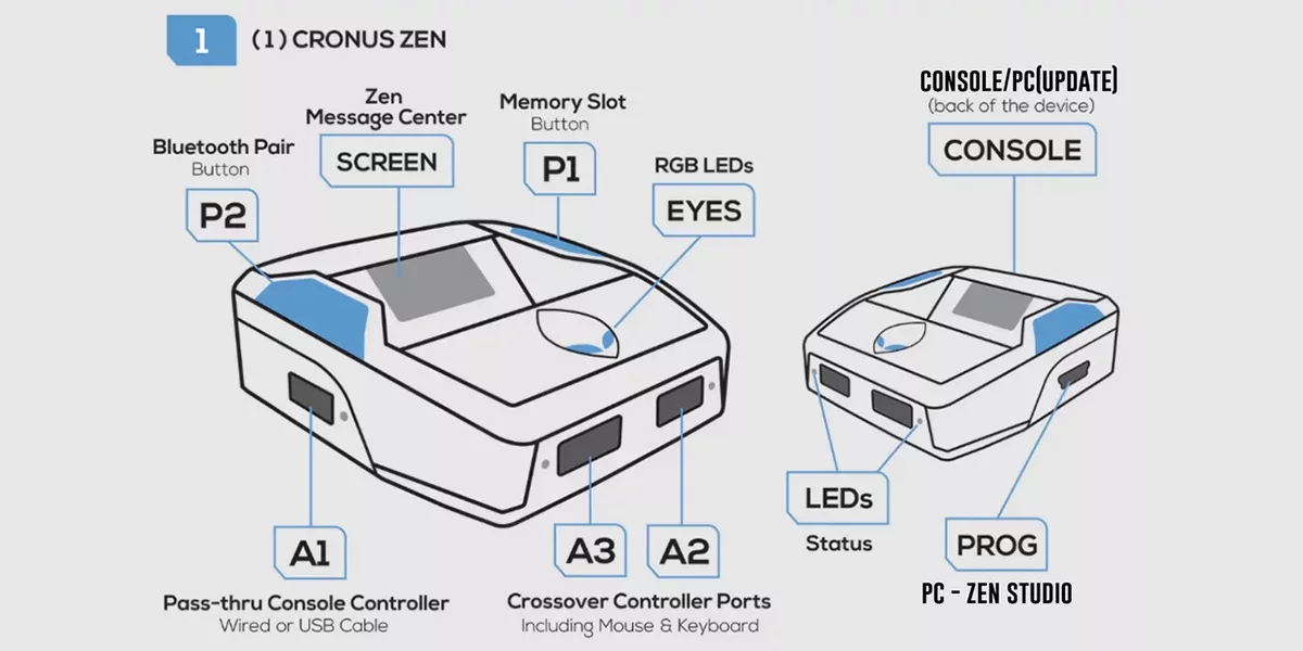 نحوه اتصالات فیزیکی کرونوس زن برای استفاده از موس و کیبورد