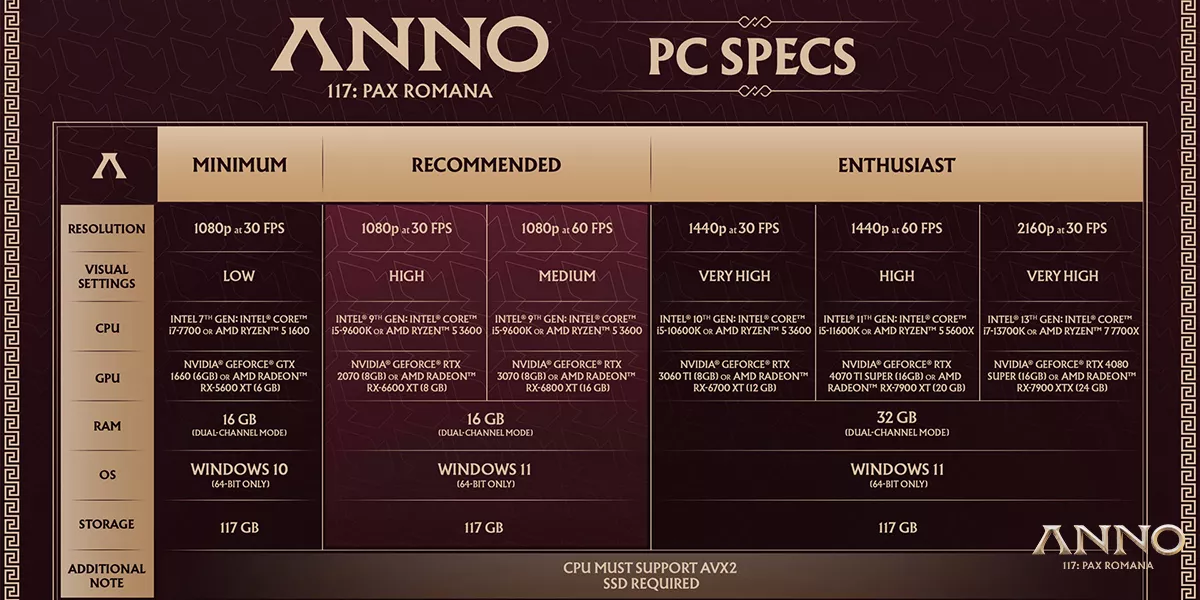 سیستم رسمی مورد نیاز بازی در استیم
