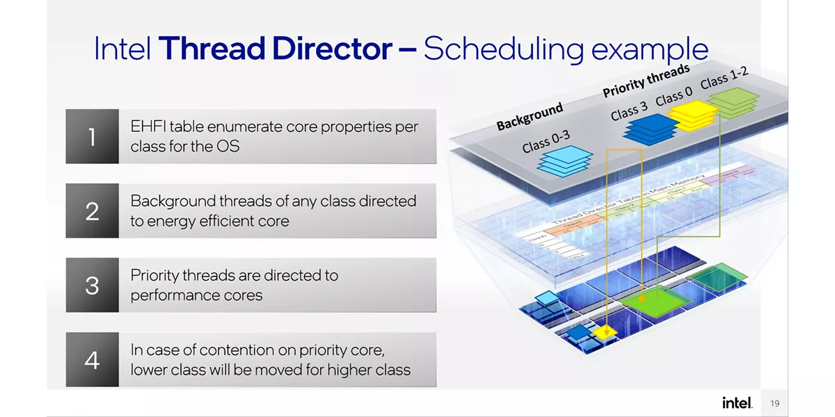 IDT یا Intel Thread Director چیست؟