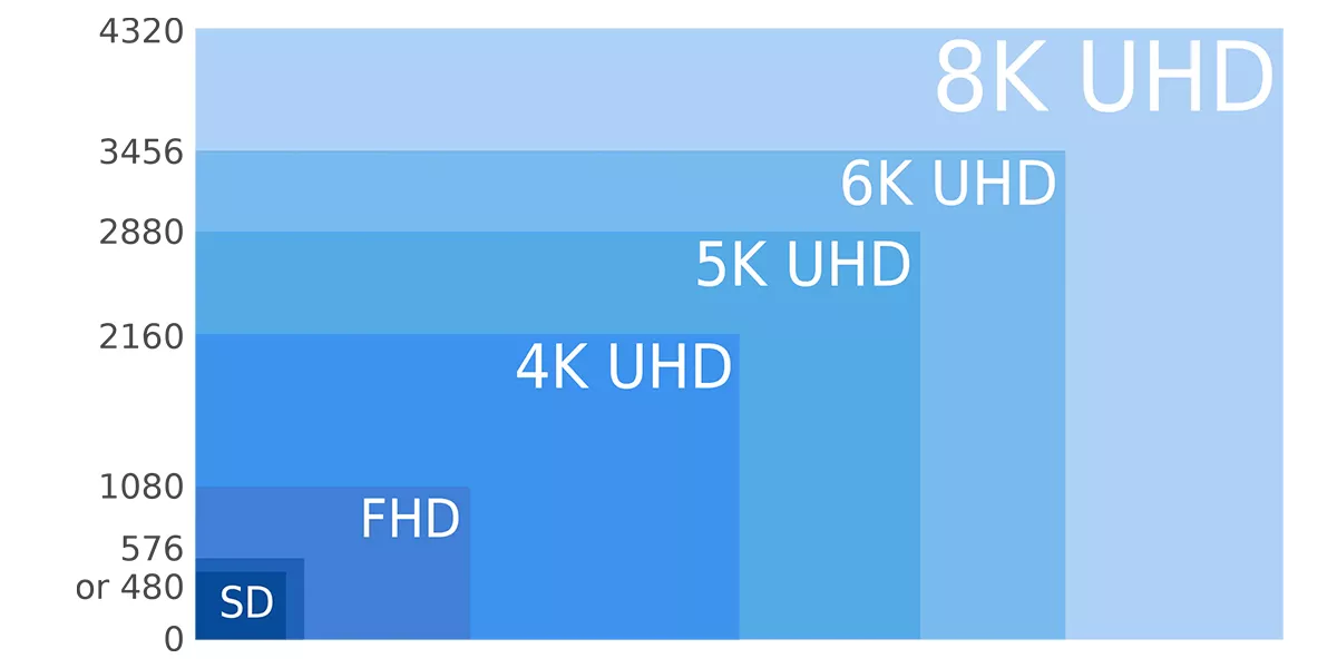فرق 4K و 5K در گیمینگ