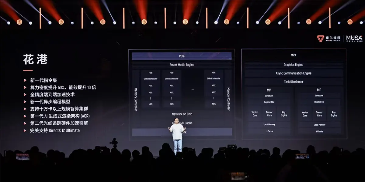 کارت‌ گرافیک