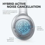 هدفون بی سیم انکر Anker Soundcore Life Q20 Silver